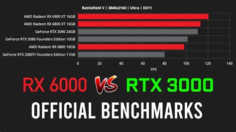 6800 xt vs 2080|2080 ti vs 6800 xt.